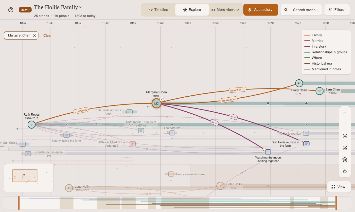 Explore: people, stories and places as a map of connections, showing how two relatives are connected.