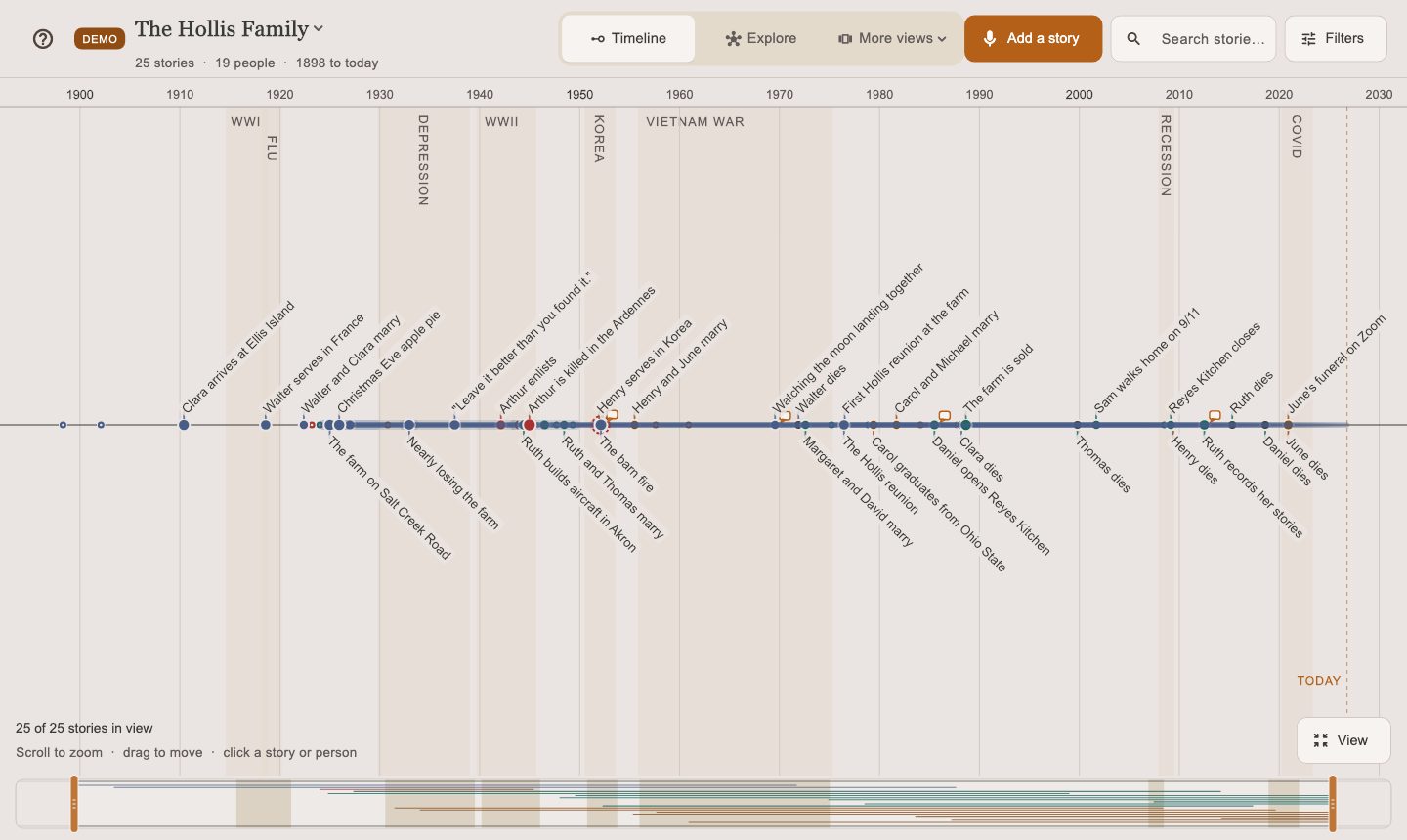 The Timeline: a family's stories placed in time, from 1898 to today, against the eras they lived through.